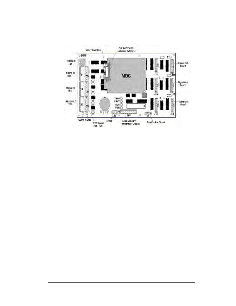Figure 2: controller -5 | Daktronics AF-3080-68-R,A User Manual | Page 13 / 107