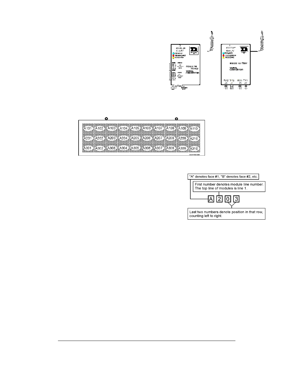 Daktronics nomenclature, Daktronics nomenclature -7, Figure 4: signal converter -7 | Figure 6: module numbering -7, 5 daktronics nomenclature | Daktronics AF-3080-68-R,A User Manual | Page 15 / 107