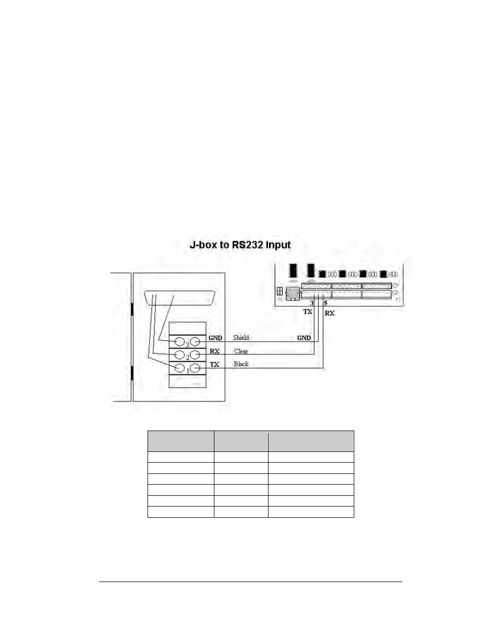 Signal termination from computer to sign, Rs232, Signal termination from computer to sign -9 | Rs232 -9, Figure 24: j-box to rs232 input -9, 8 signal termination from computer to sign | Daktronics AF-3080-68-R,A User Manual | Page 33 / 107