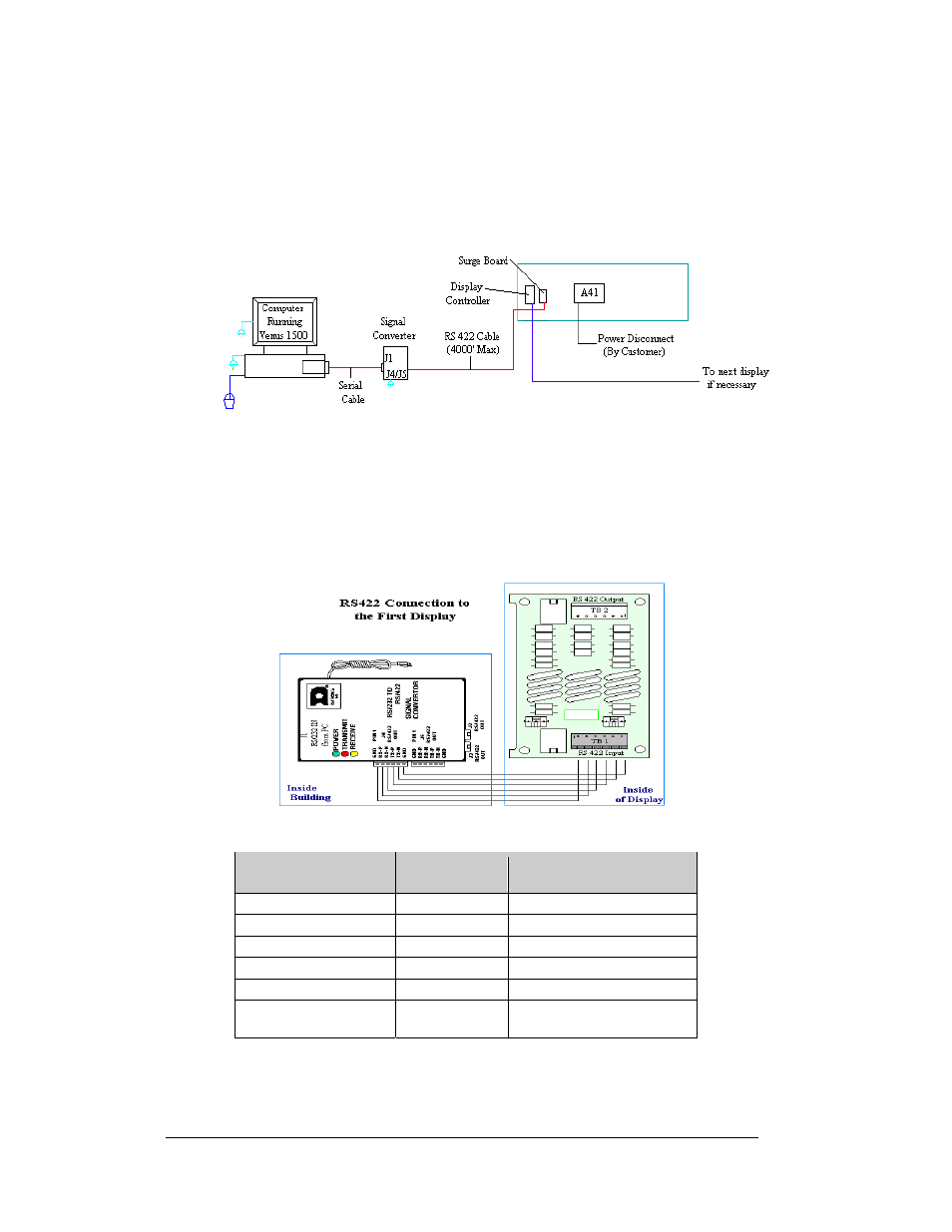 Rs422, Rs422 -10, Figure 25: rs422 layout -10 | Figure 26: rs422 connection to first display -10 | Daktronics AF-3080-68-R,A User Manual | Page 34 / 107