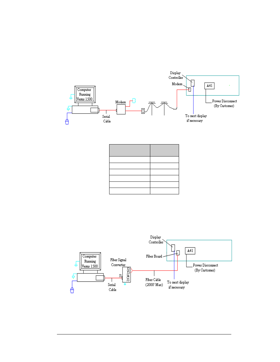 Modem, Fiber optic, Modem -11 | Fiber optic -11, Figure 27: modem layout -11, Figure 28: fiber optic layout -11 | Daktronics AF-3080-68-R,A User Manual | Page 35 / 107
