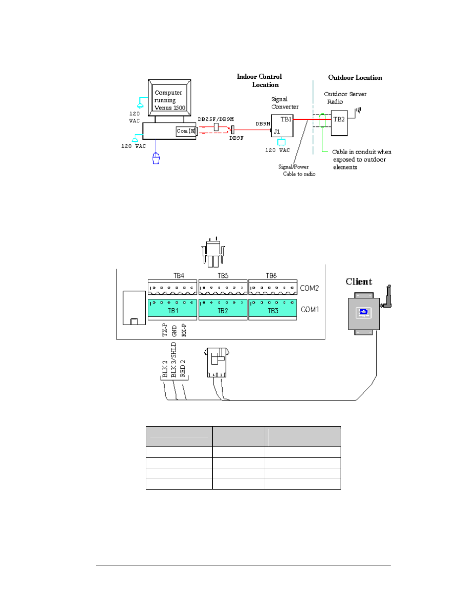 Figure 30: venus 1500 radio layout -13, Figure 31: controller wire connections -13 | Daktronics AF-3080-68-R,A User Manual | Page 37 / 107