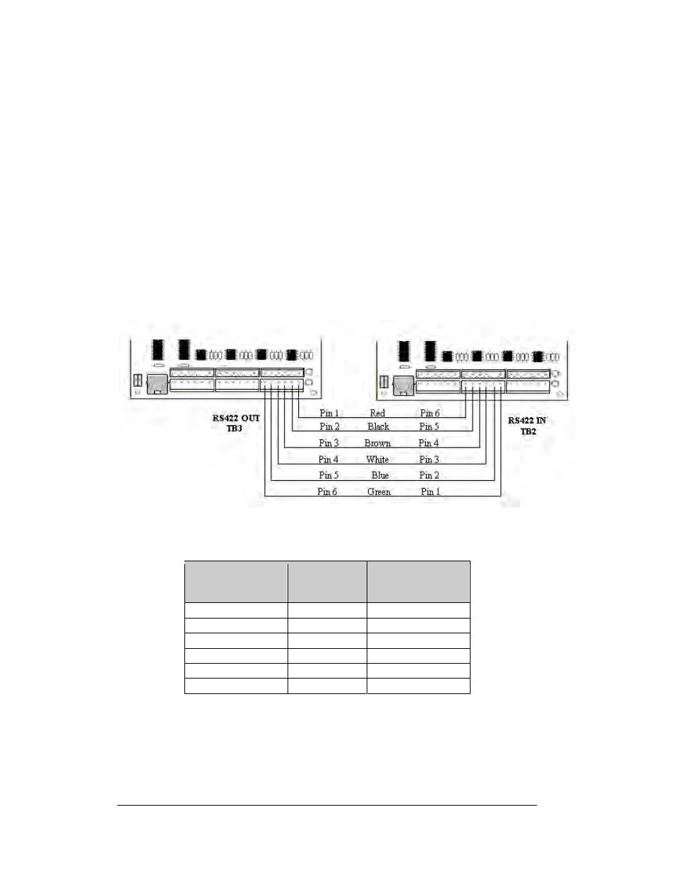 Signal termination between two (or more) signs, Rs422 interconnection, Signal termination between two (or more) signs -14 | Rs422 interconnection -14, Figure 32: signal termination panels -14, 9 signal termination between two (or more) signs | Daktronics AF-3080-68-R,A User Manual | Page 38 / 107