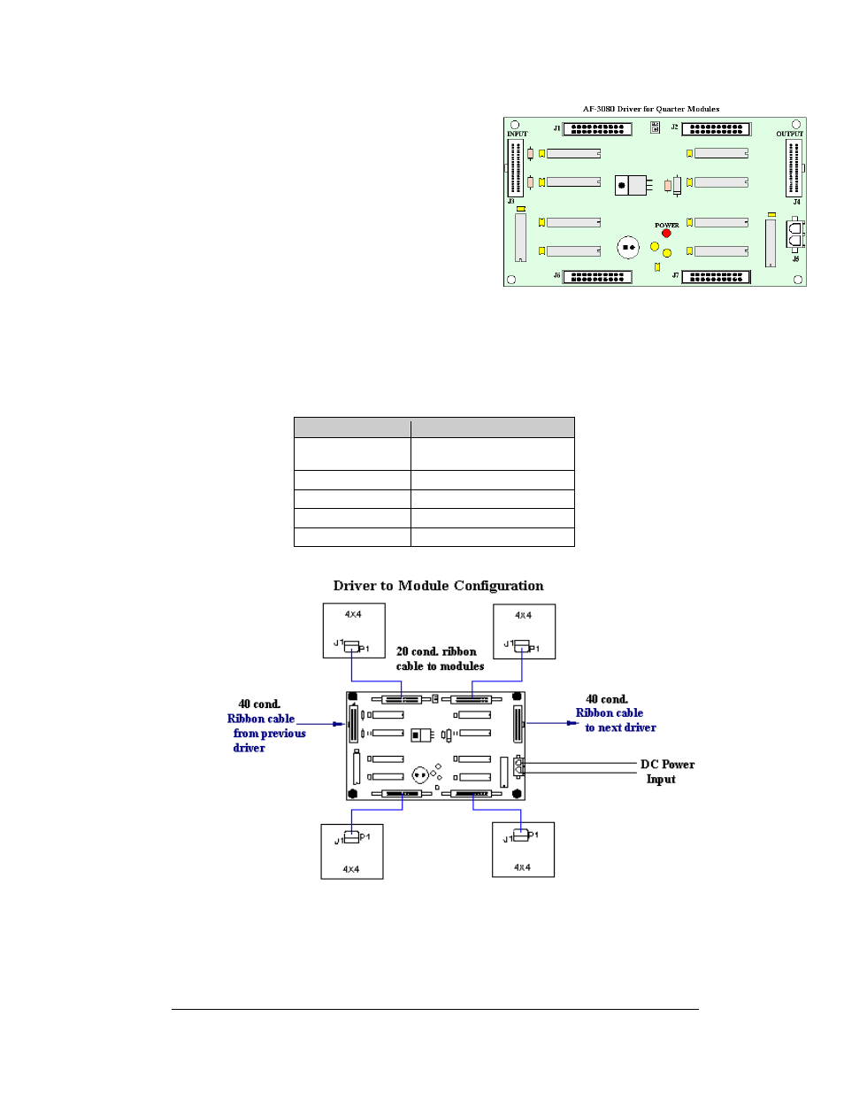 Figure 35: driver board -5, Figure 36: driver to module configuration -5 | Daktronics AF-3080-68-R,A User Manual | Page 47 / 107