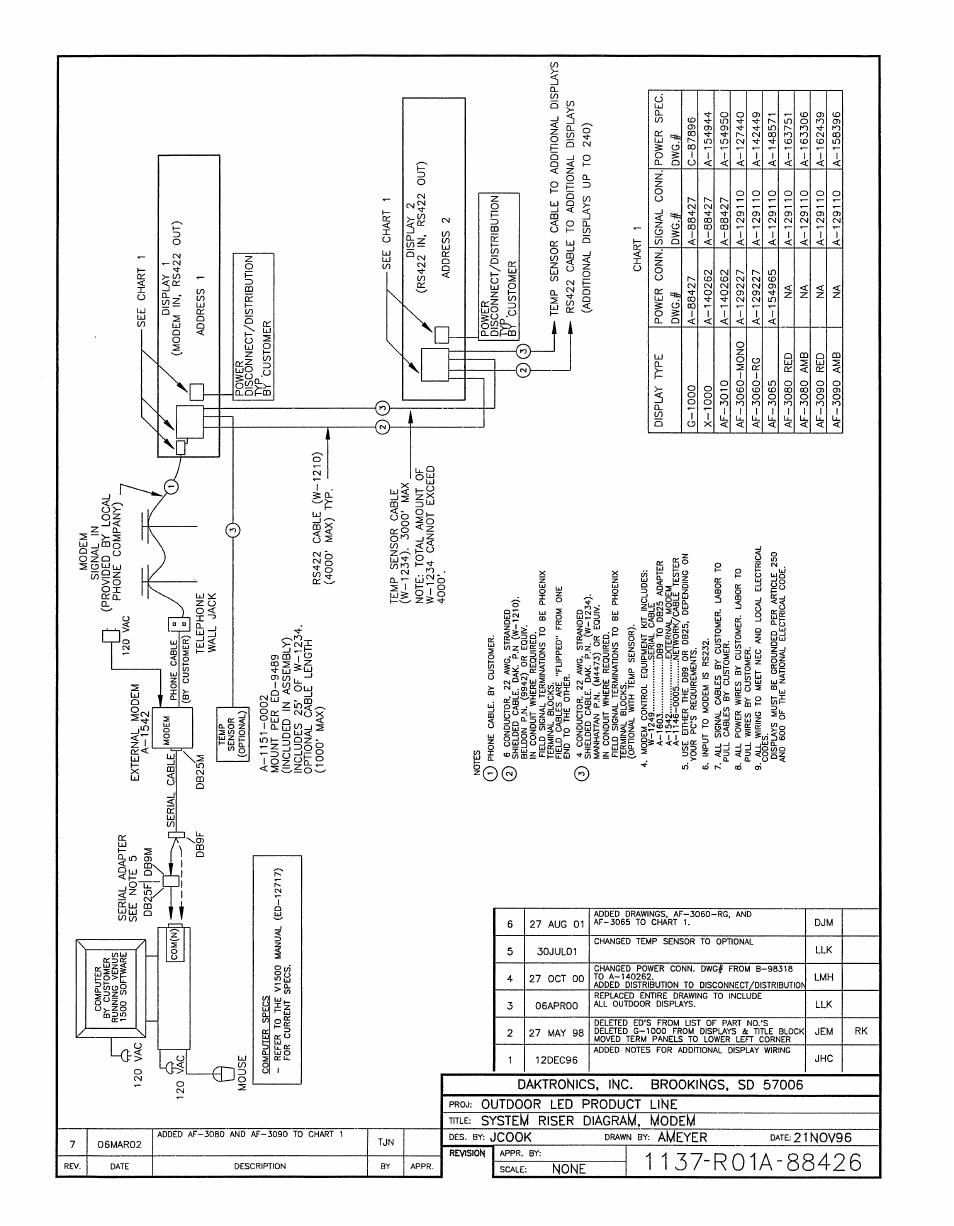 Drawing a-88426 | Daktronics AF-3080-68-R,A User Manual | Page 69 / 107