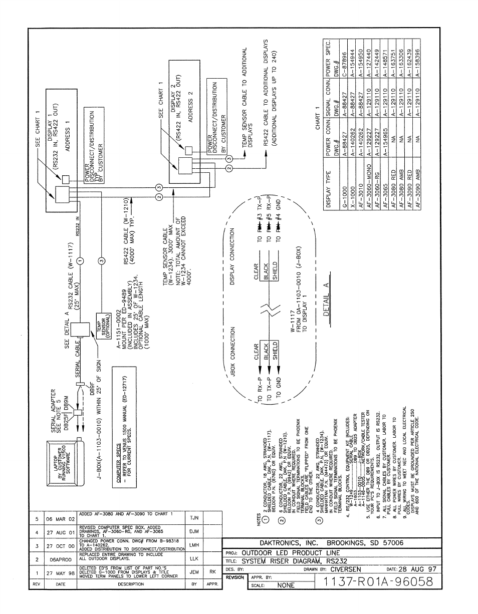 Drawing a-96058 | Daktronics AF-3080-68-R,A User Manual | Page 71 / 107
