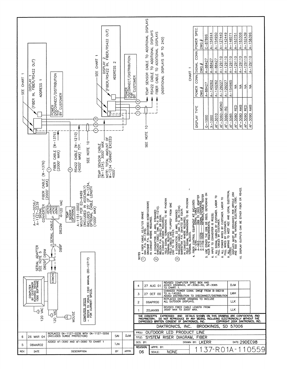 Drawing a-110559 | Daktronics AF-3080-68-R,A User Manual | Page 72 / 107
