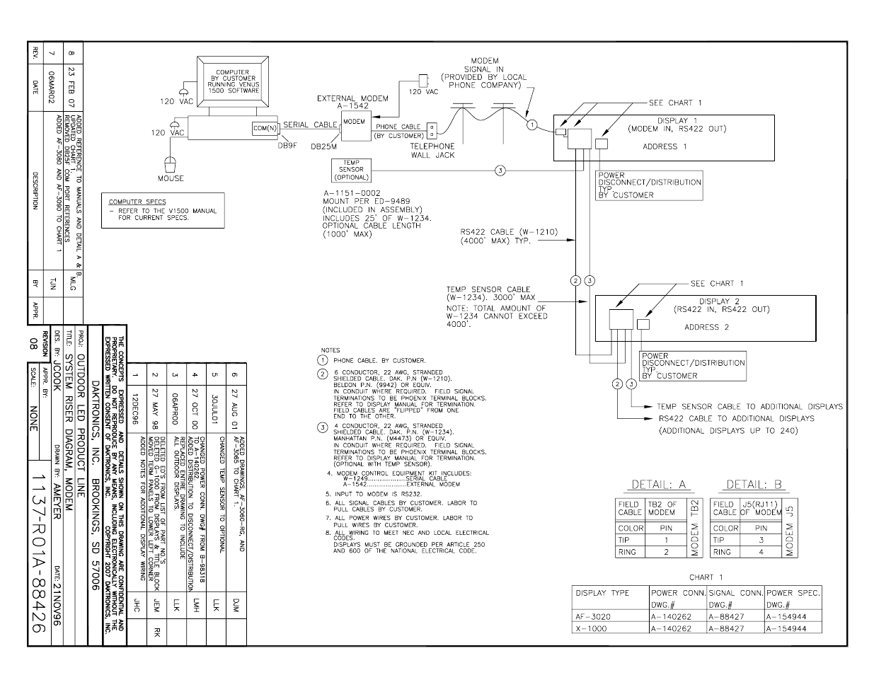Daktronics AF-3090-89-R,A User Manual | Page 43 / 64
