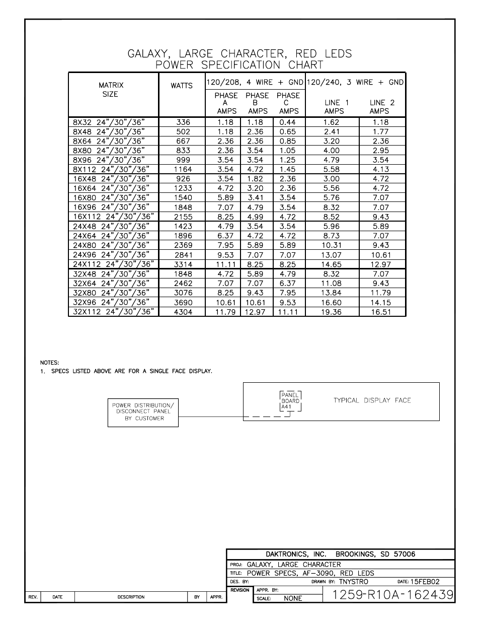 Daktronics AF-3090-89-R,A User Manual | Page 57 / 64