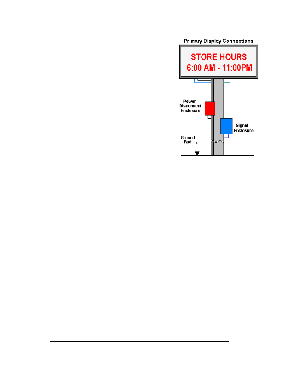 Power, Power requirements, Grounding | Power -6, Power requirements -6, Grounding -6, Figure 18: primary display with enclosures, 6 power | Daktronics AF-3112-34-R,A User Manual | Page 26 / 67