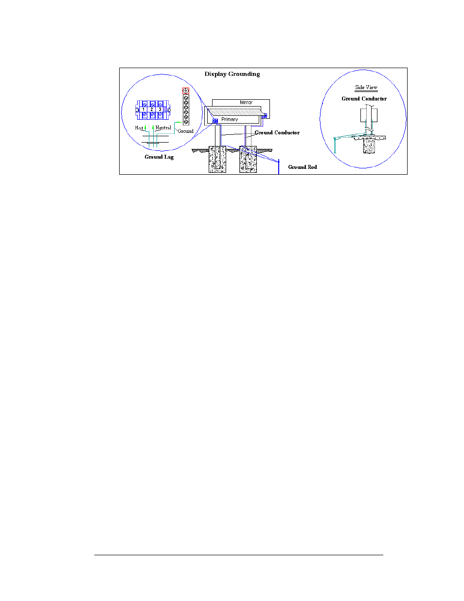 Power installation, Power installation -7, Figure 19: ground conductor | Daktronics AF-3112-34-R,A User Manual | Page 27 / 67