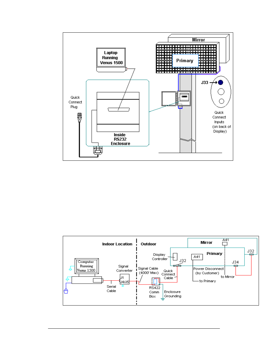 Rs422, Rs422 -10, Figure 22: rs232 enclosure connection | Figure 23: rs422 display layout, Figure 22 | Daktronics AF-3112-34-R,A User Manual | Page 30 / 67