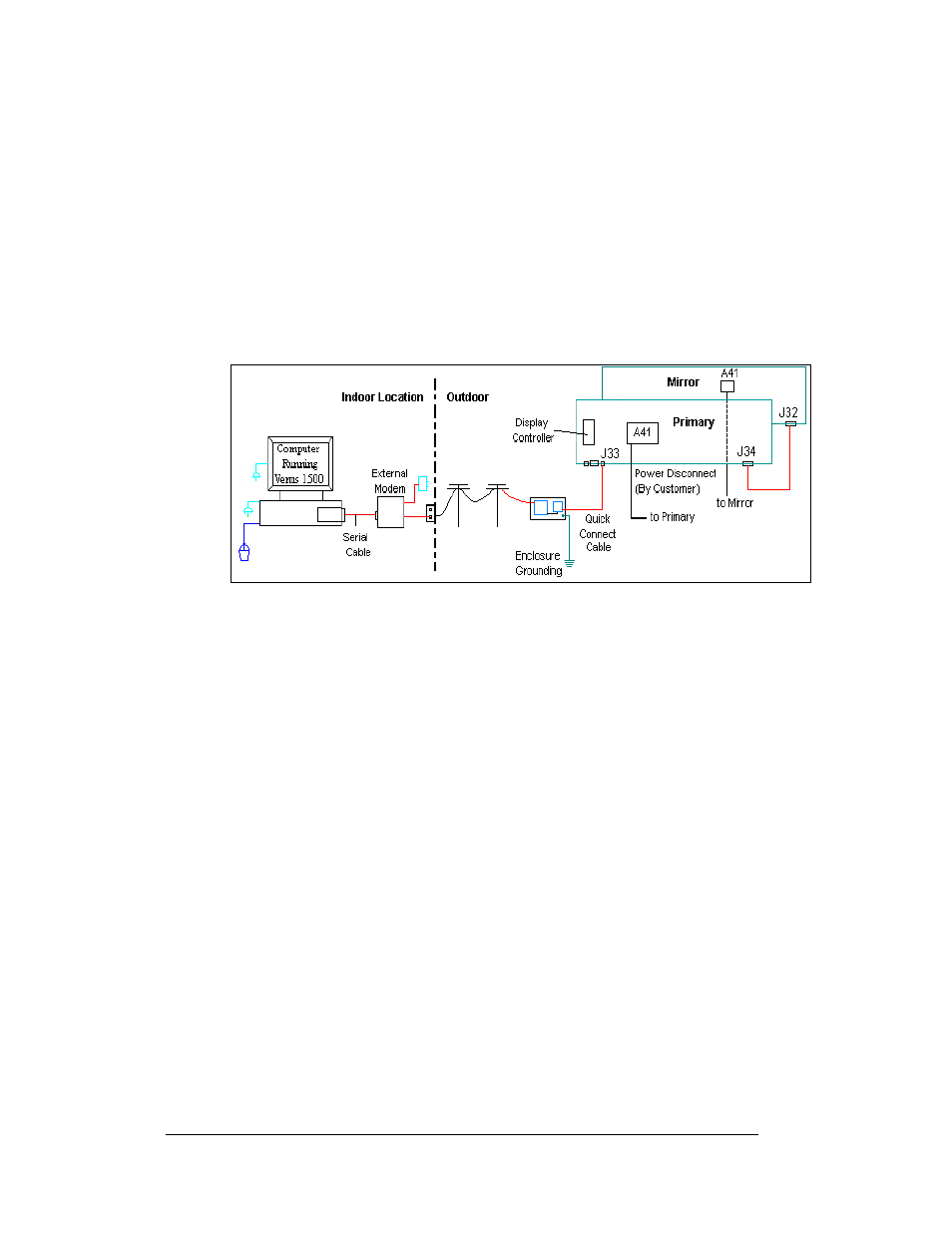 Modem, Modem -12, Figure 25: modem display layout | Daktronics AF-3112-34-R,A User Manual | Page 32 / 67