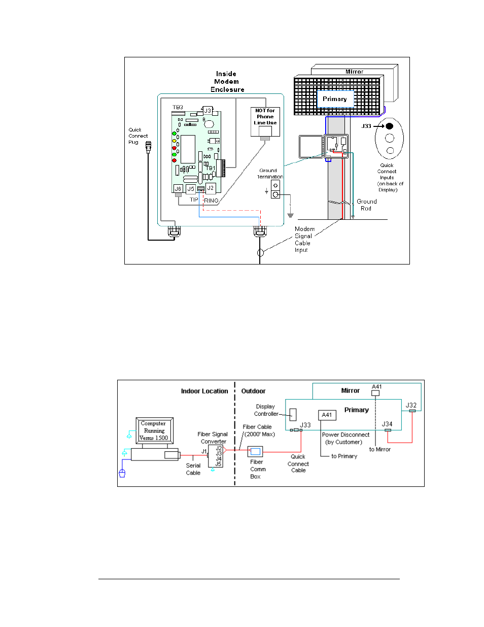 Fiber optic, Fiber optic -13, Figure 26: modem phone line termination enclosure | Figure 27: fiber display layout, Figure 26 | Daktronics AF-3112-34-R,A User Manual | Page 33 / 67