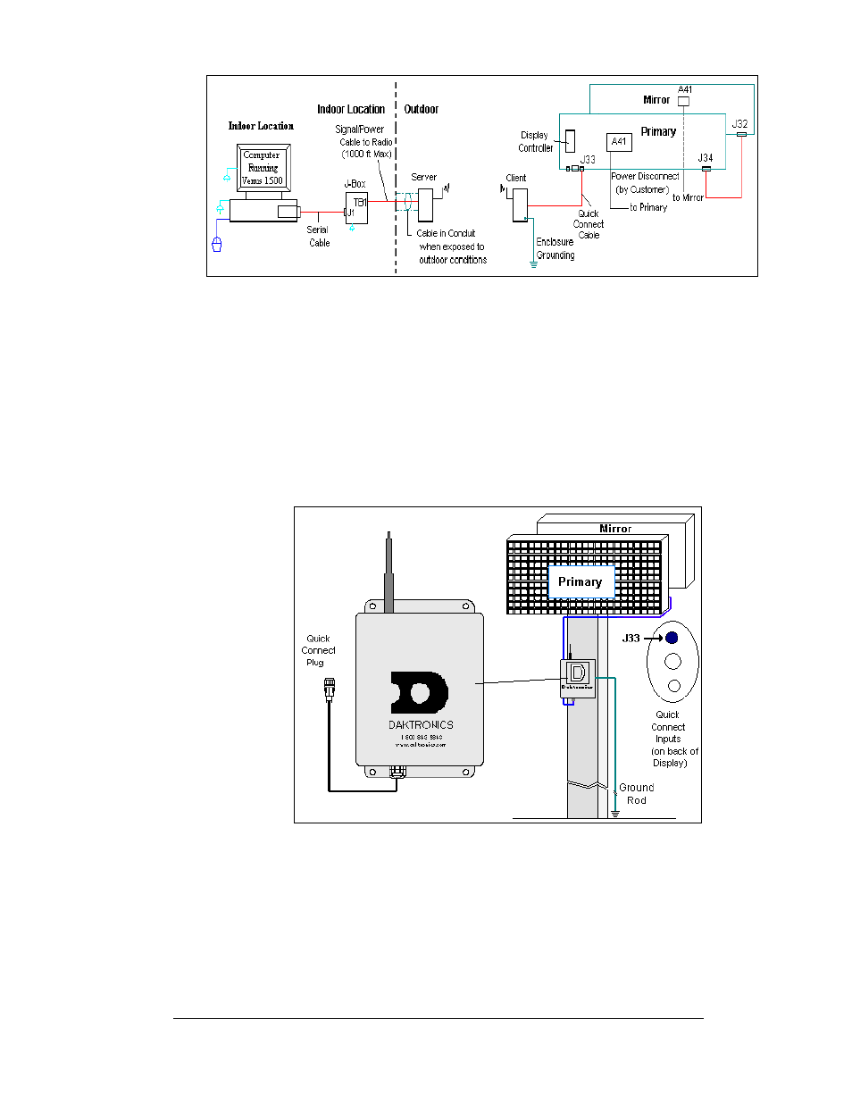 Figure 29: radio display layout, Figure 30: client radio display connection, Figure 29 | Daktronics AF-3112-34-R,A User Manual | Page 35 / 67