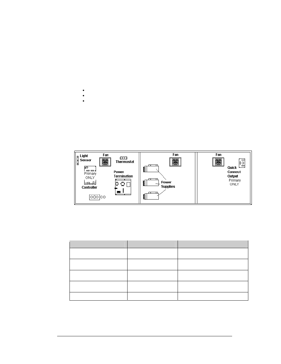 Service and diagnostics, Service and diagnostics -3, Figure 34: general display component layout | 4 service and diagnostics | Daktronics AF-3112-34-R,A User Manual | Page 39 / 67