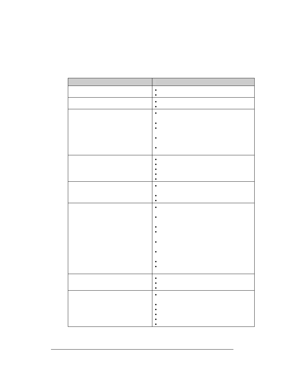 Troubleshooting, Troubleshooting -12, 9 troubleshooting | Symptom/condition possible cause/remedy | Daktronics AF-3112-34-R,A User Manual | Page 48 / 67