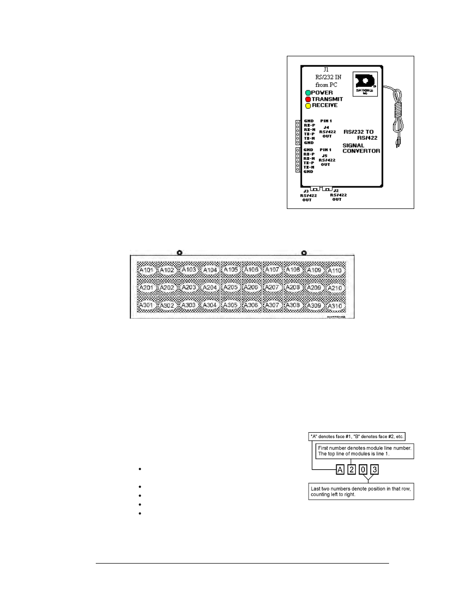 Nomenclature, Nomenclature -7, Figure 4: signal converter (rs232 to rs422 shown) | Figure 5: module numbering example – 48x160 front, Figure 6: module numbering, 6 nomenclature | Daktronics AF-3150-20-R,A User Manual | Page 13 / 88