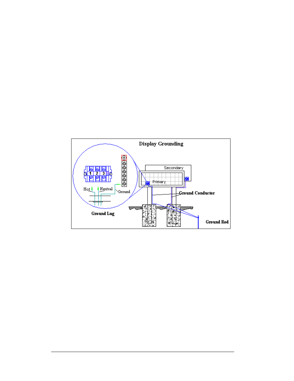 Grounding, Grounding -6, Figure 19: display grounding | Daktronics AF-3150-20-R,A User Manual | Page 26 / 88