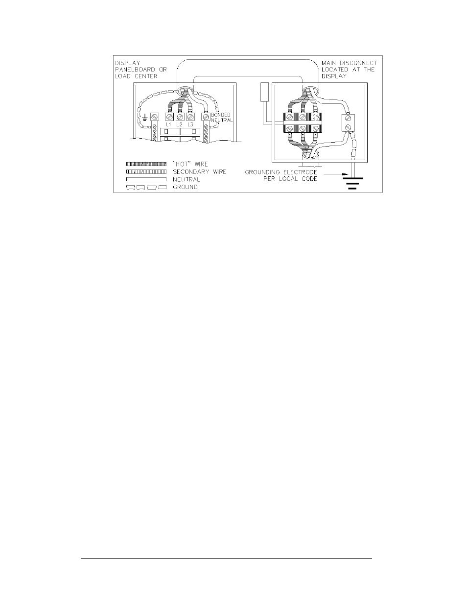 Power connection, Main disconnect, Power connection -8 | Main disconnect -8, Figure 21 | Daktronics AF-3150-20-R,A User Manual | Page 28 / 88