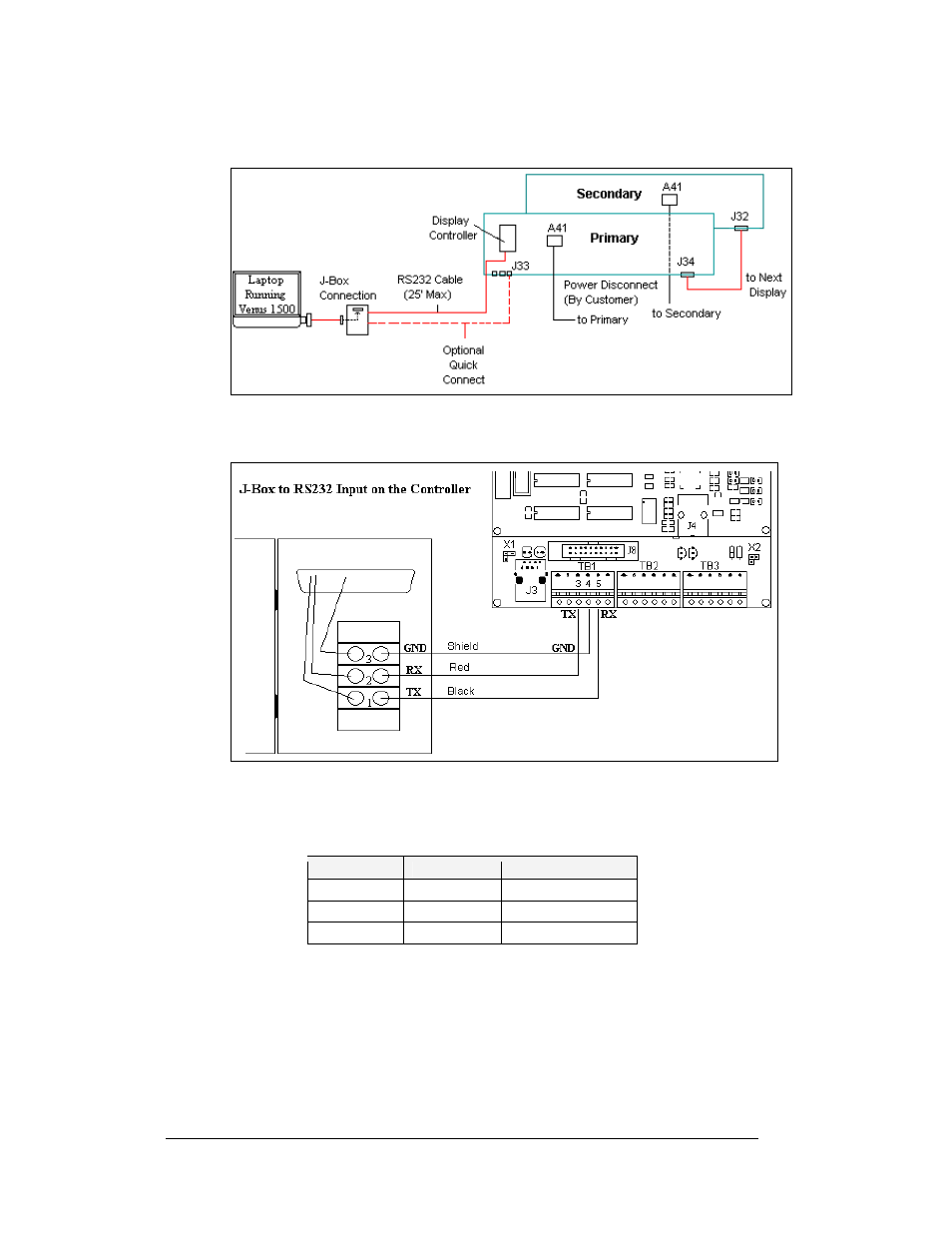 Figure 23: rs232 display layout, Figure 24: j-box to rs232 in on controller board, Figure 23 | Figure 24 | Daktronics AF-3150-20-R,A User Manual | Page 30 / 88