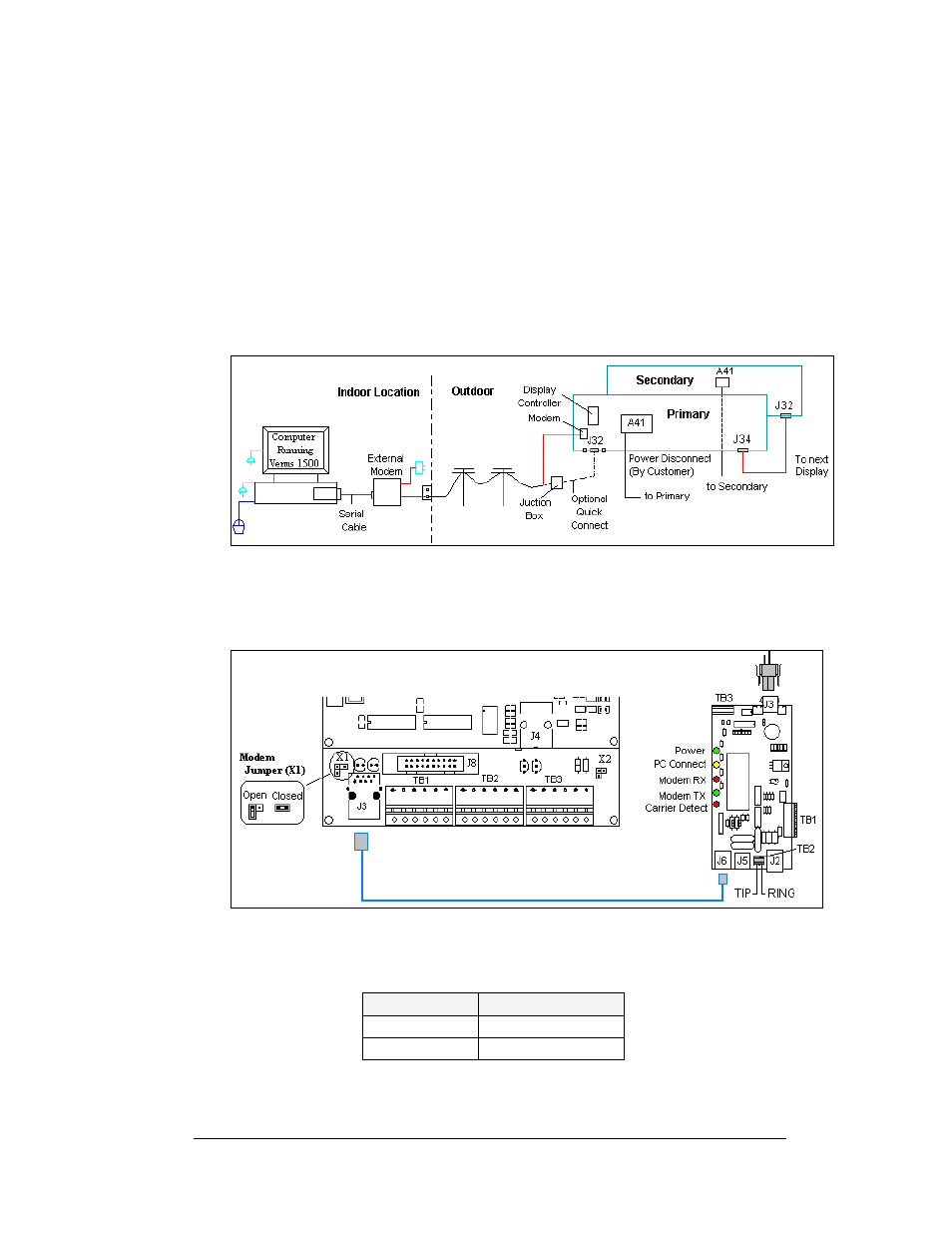 Figure 27: modem display layout, Figure 28: modem/ signal connections | Daktronics AF-3150-20-R,A User Manual | Page 33 / 88