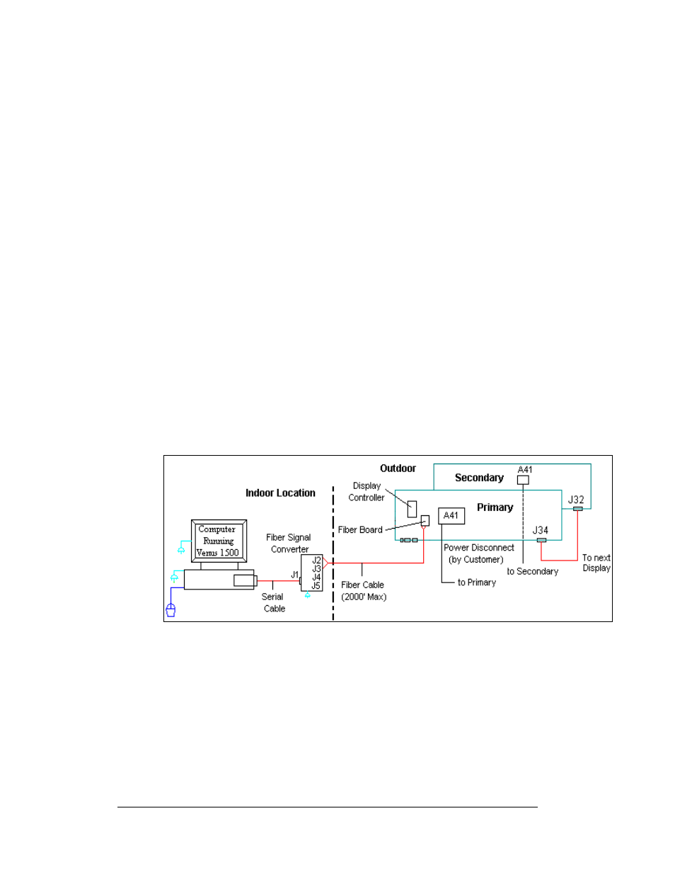 Fiber optic, Fiber optic -14, Figure 29: fiber optic display controller | Daktronics AF-3150-20-R,A User Manual | Page 34 / 88