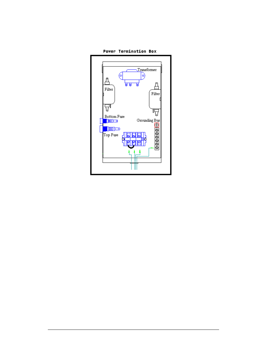 Transformer and rfi filter, Transformer, Rfi filter | Transformer and rfi filter -4, Figure 35: power termination box | Daktronics AF-3150-20-R,A User Manual | Page 42 / 88