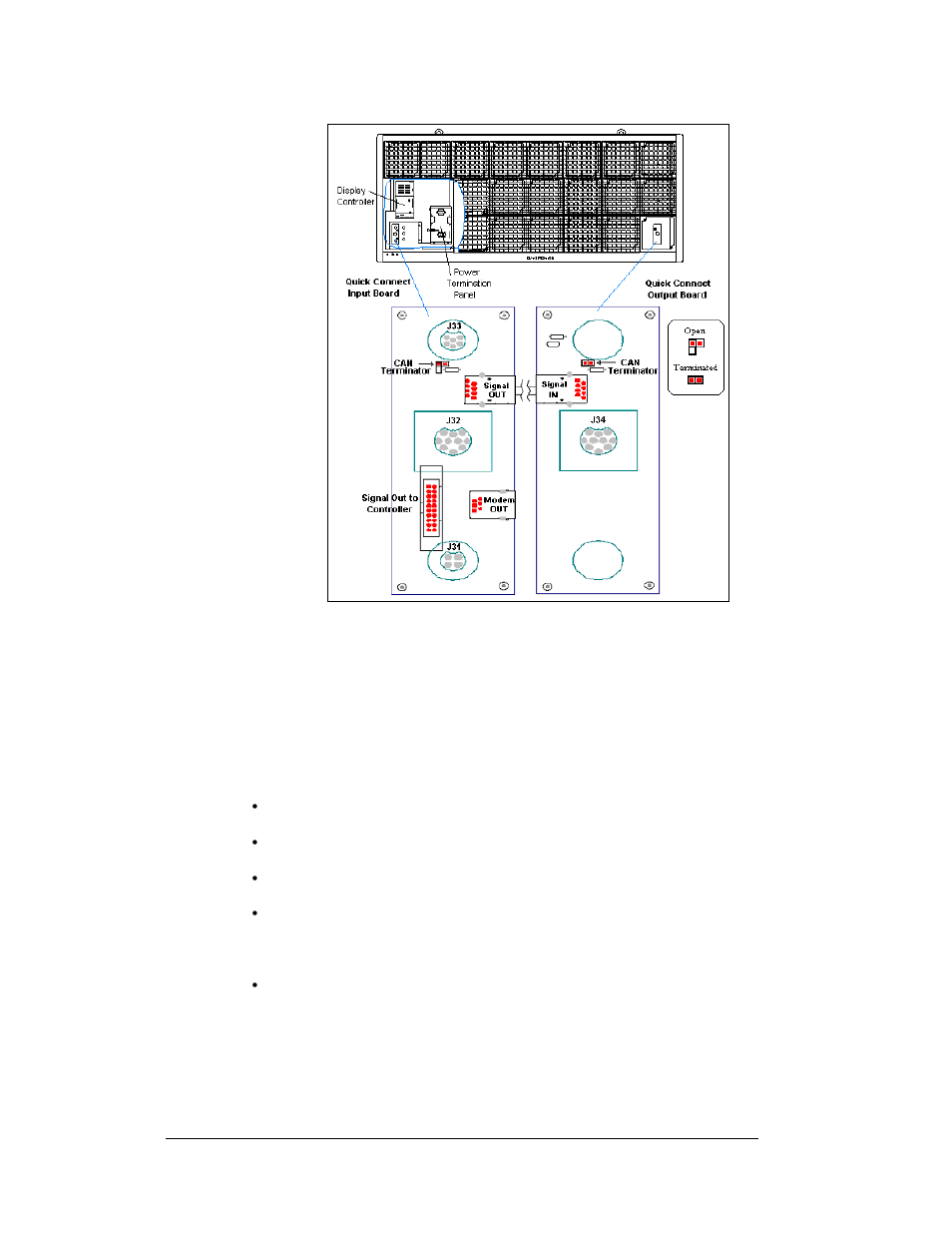 Ventilation systems (with fans and filters), Ventilation systems (with fans and filters) -12, Figure 45: quick connect boards | 5 ventilation systems (with fans and filters) | Daktronics AF-3150-20-R,A User Manual | Page 50 / 88