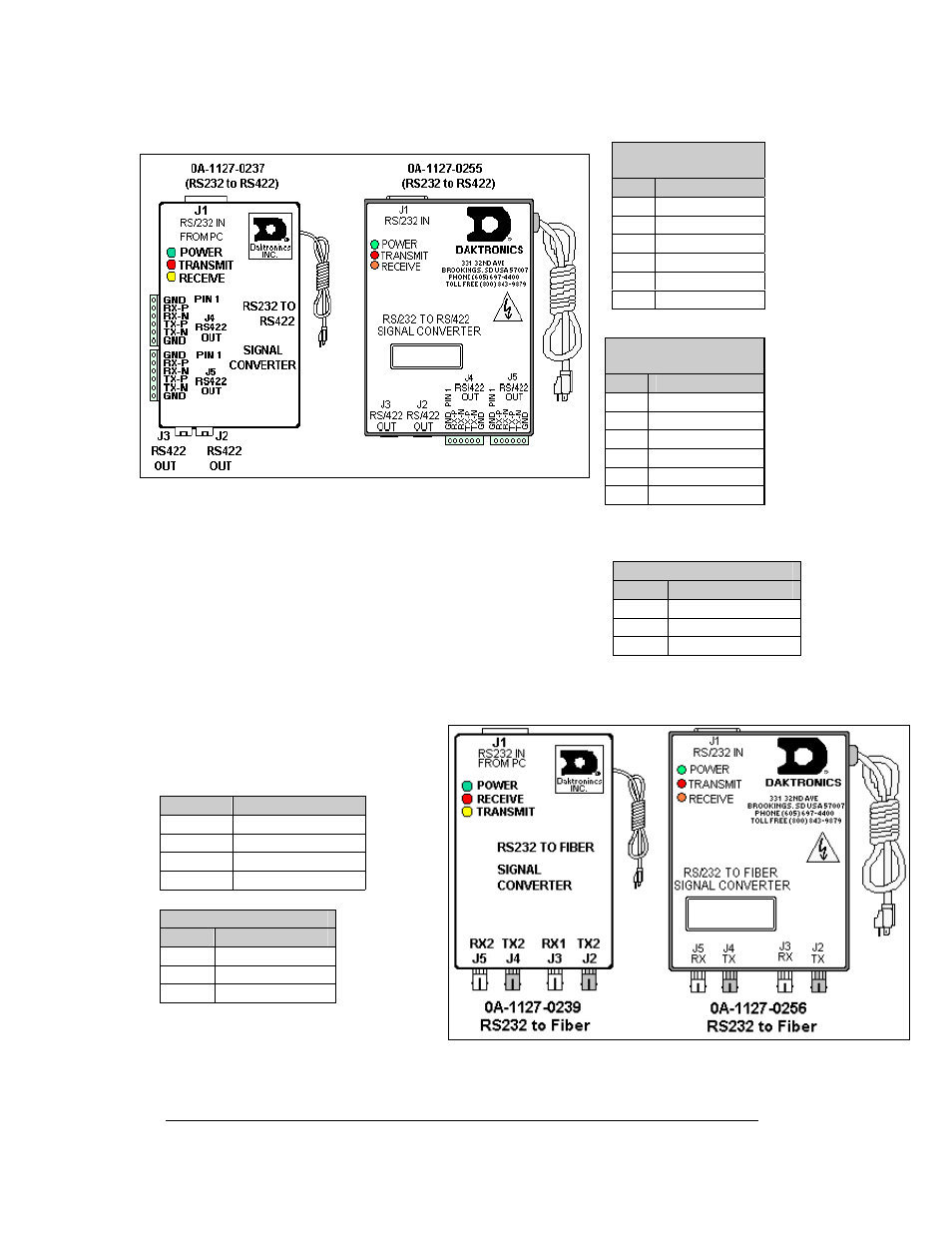 Figure 1, Figure 2 | Daktronics AF-3150-20-R,A User Manual | Page 83 / 88