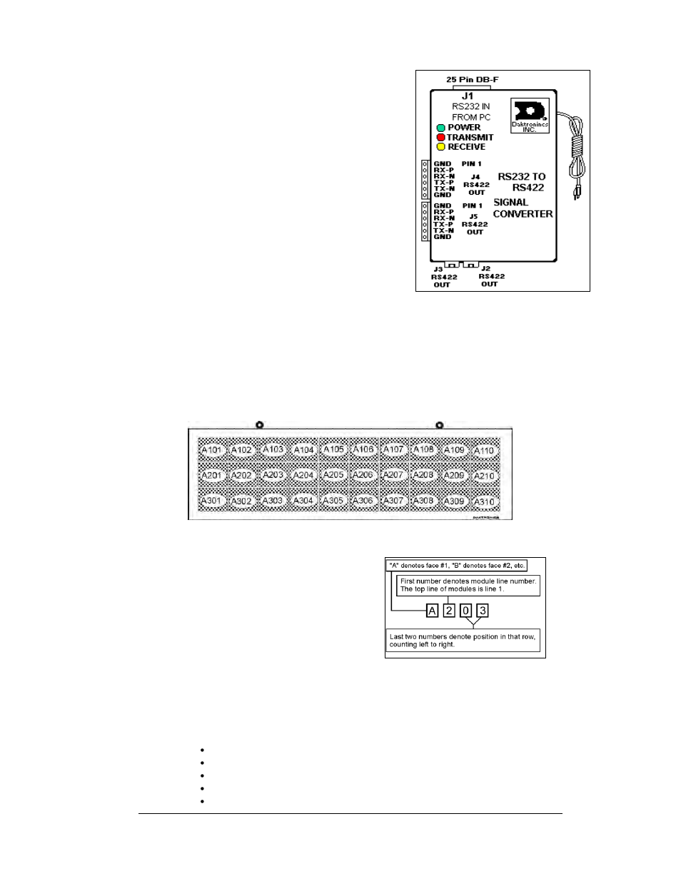 Daktronics nomenclature, Daktronics nomenclature -7, Figure 4: signal converter -7 | Figure 6: module numbering -7, 5 daktronics nomenclature | Daktronics AF-3160-34-R,A User Manual | Page 13 / 90