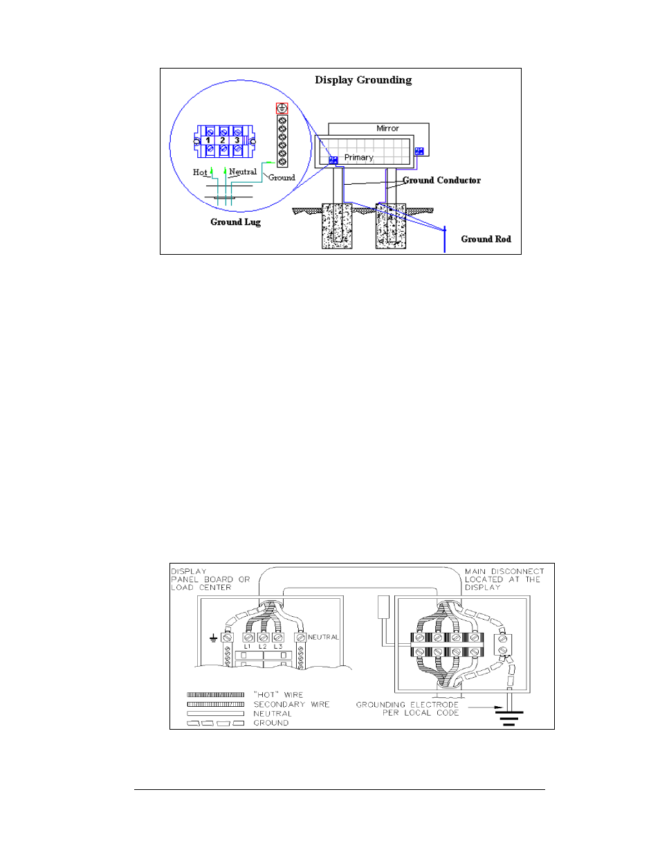 Power installation, Power installation -7, Figure 19: display grounding -7 | Daktronics AF-3160-34-R,A User Manual | Page 25 / 90