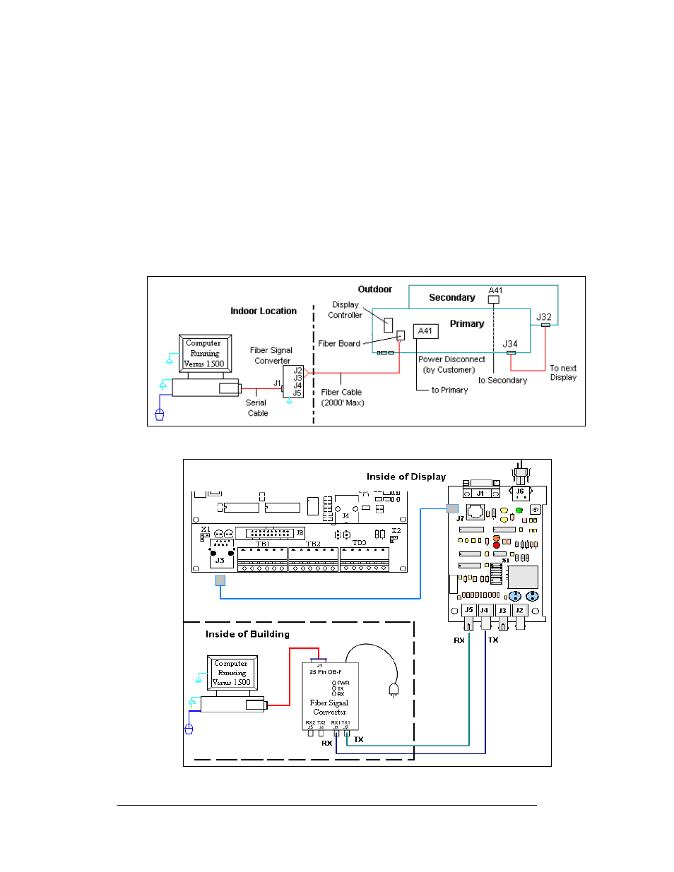 Fiber optic, Fiber optic -14, Figure 29: fiber display layout -14 | Figure 30: signal converter to fiber card -14 | Daktronics AF-3160-34-R,A User Manual | Page 32 / 90