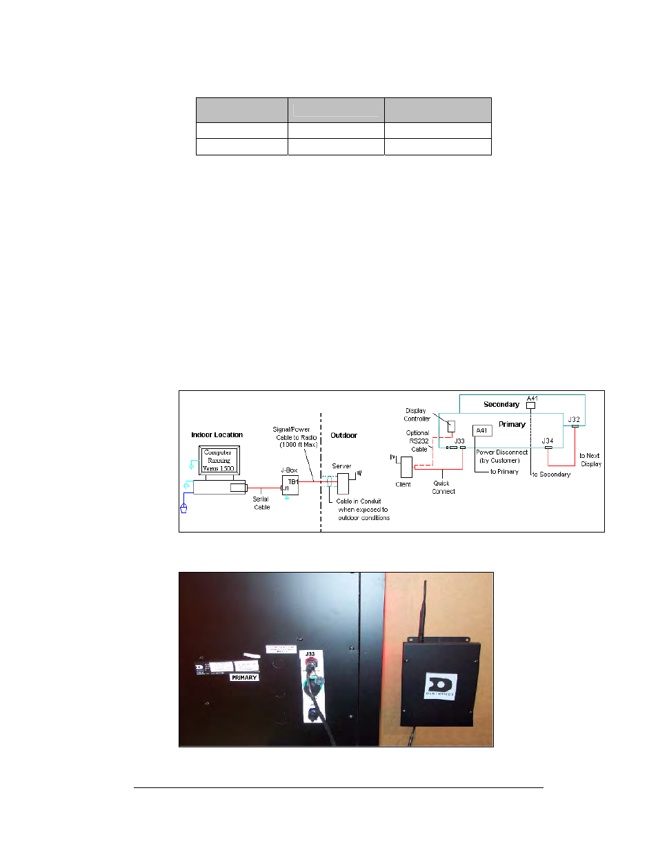 Venus 1500 radio, Venus 1500 radio -15, Figure 31: radio display layout -15 | Figure 32: client radio display connection -15 | Daktronics AF-3160-34-R,A User Manual | Page 33 / 90