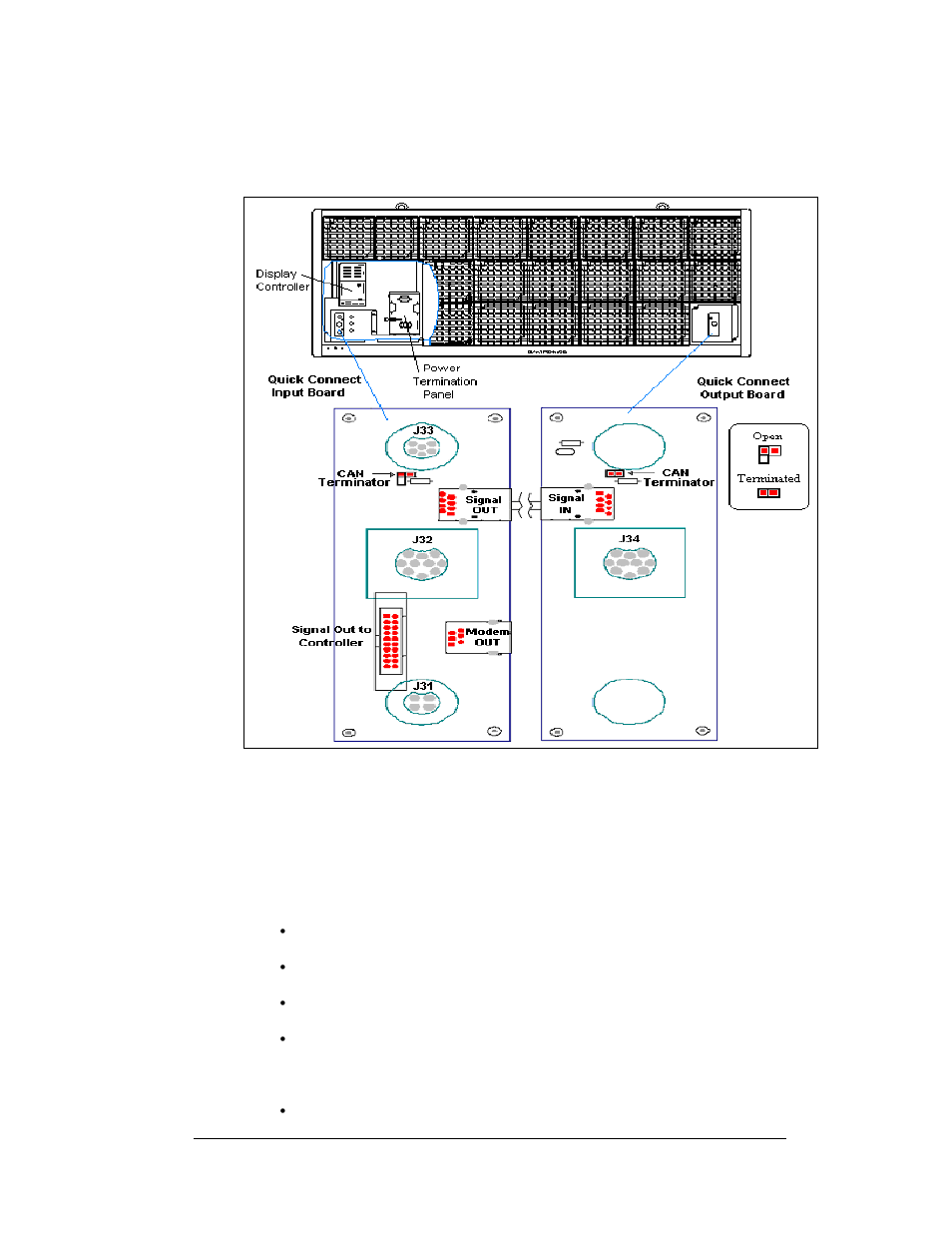 Ventilation systems (with fans and filters), Ventilation systems (with fans and filters) -13, Figure 45: quick connect boards -13 | 5 ventilation systems (with fans and filters) | Daktronics AF-3160-34-R,A User Manual | Page 49 / 90