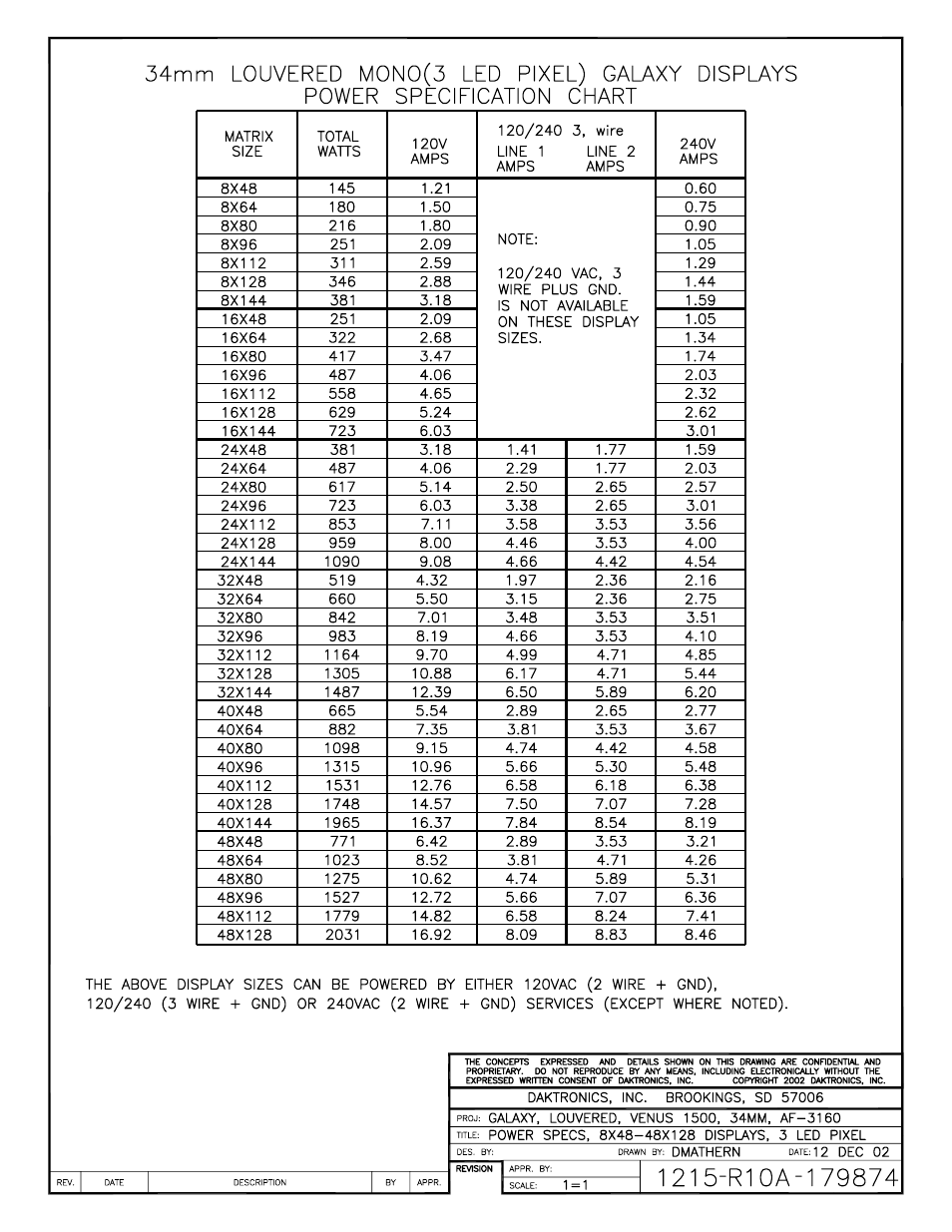 Daktronics AF-3160-34-R,A User Manual | Page 79 / 90