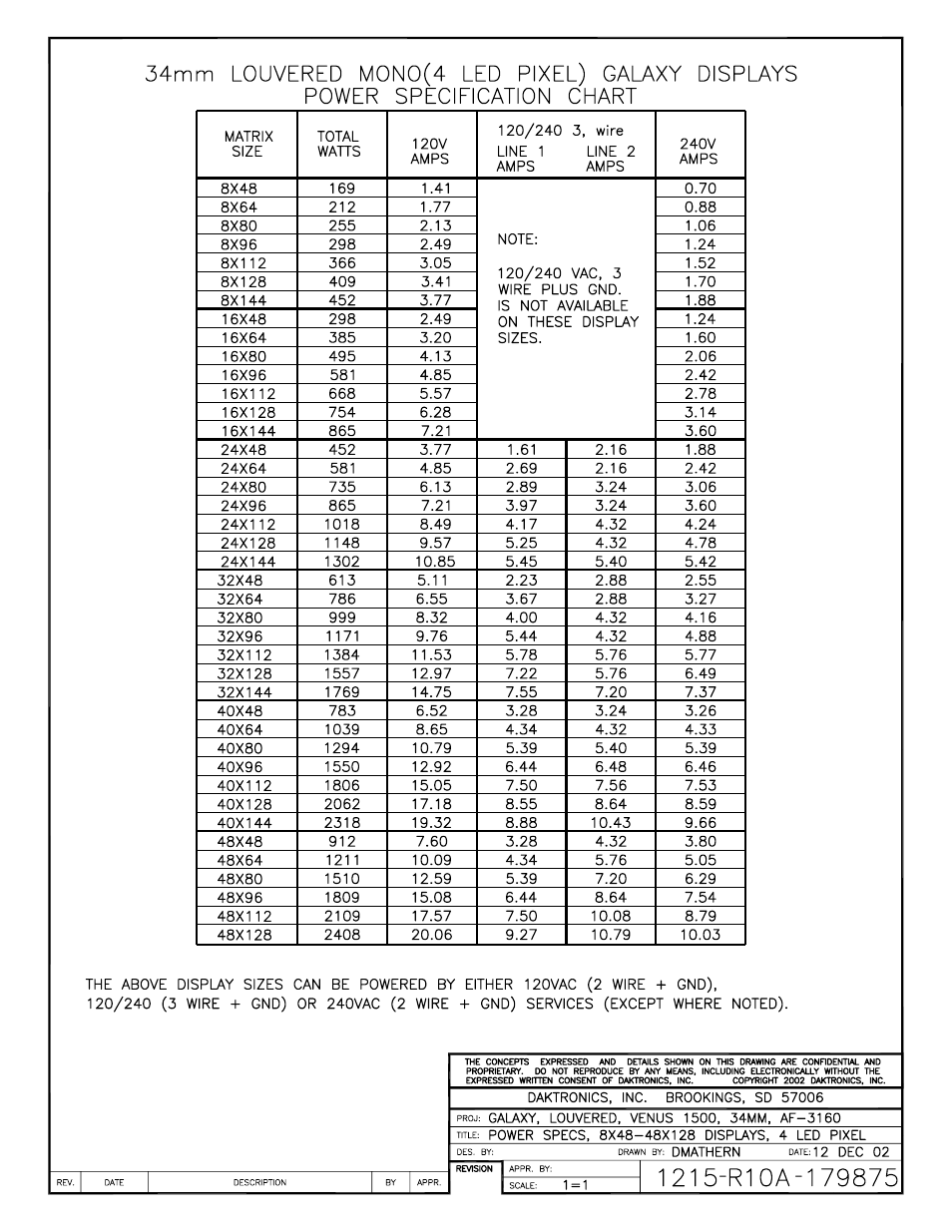 Daktronics AF-3160-34-R,A User Manual | Page 80 / 90