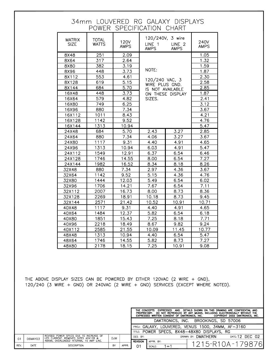 Daktronics AF-3160-34-R,A User Manual | Page 81 / 90