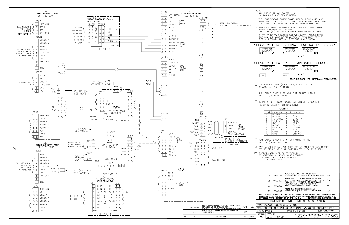 Daktronics AF-3160-34-R,A User Manual | Page 83 / 90