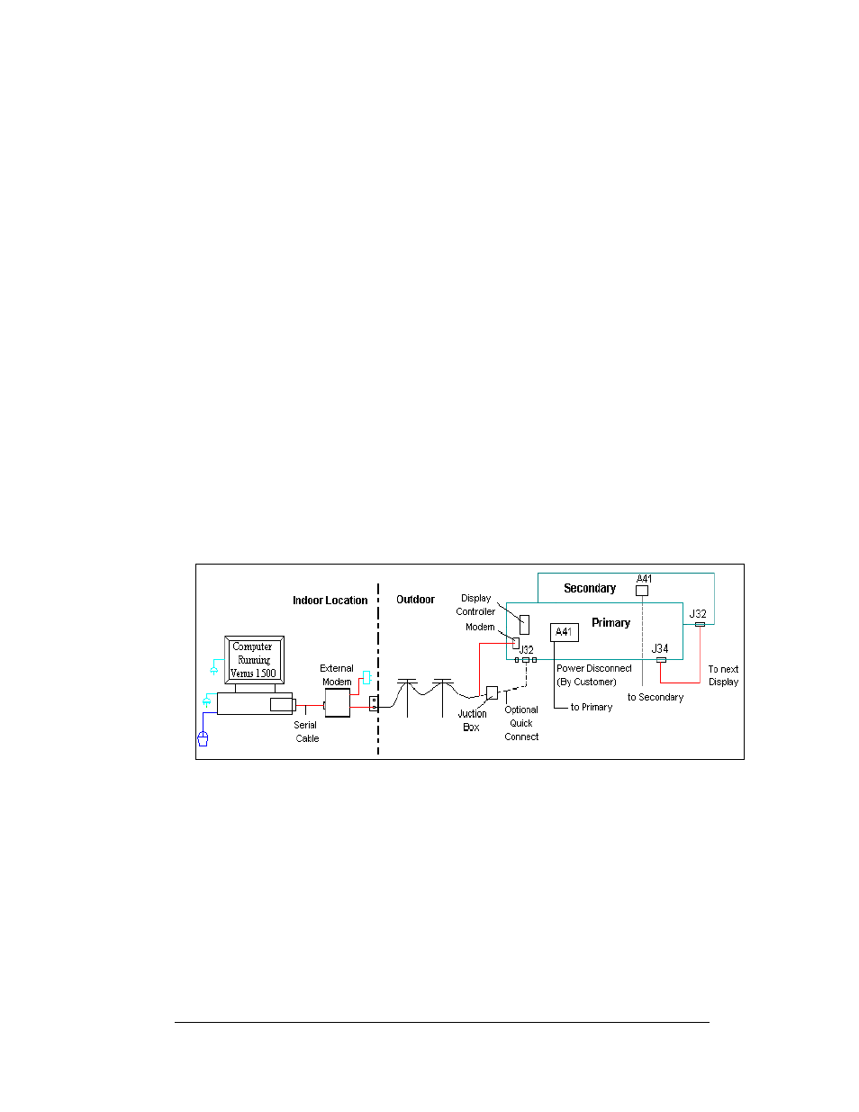 Modem, Modem -15, Figure 26: modem display layout | Daktronics AF-3165-34-RGB User Manual | Page 35 / 97