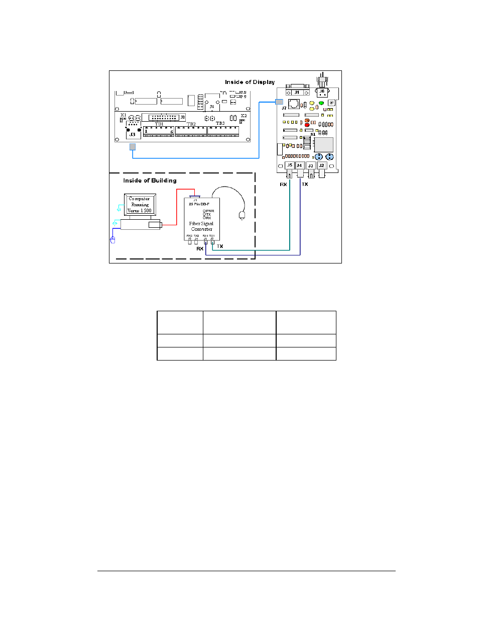 Figure 29: fiber signal connections, Figure 29 | Daktronics AF-3165-34-RGB User Manual | Page 37 / 97
