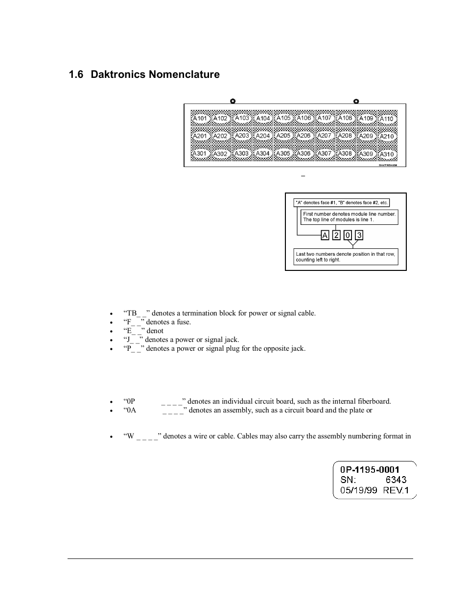 Daktronics nomenclature, Figure 3: module numbering example, 24x80 front | Figure 4: module numbering, Figure 5: typical label, 6 daktronics nomenclature | Daktronics AF-3165-34-RGB User Manual | Page 10 / 85