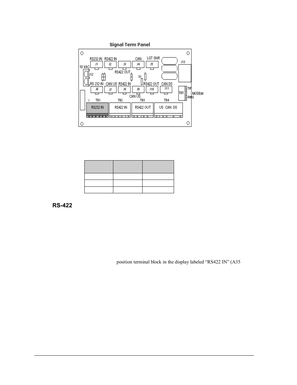 Rs-422, Figure 22: rs232 signal term panel | Daktronics AF-3165-34-RGB User Manual | Page 24 / 85