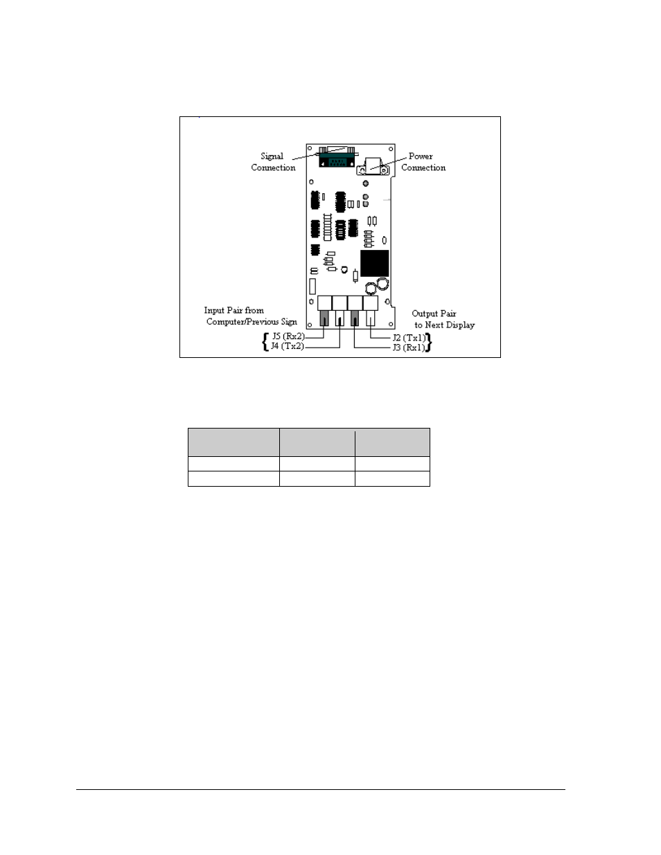 Figure 28: fiber signal connections | Daktronics AF-3165-34-RGB User Manual | Page 28 / 85