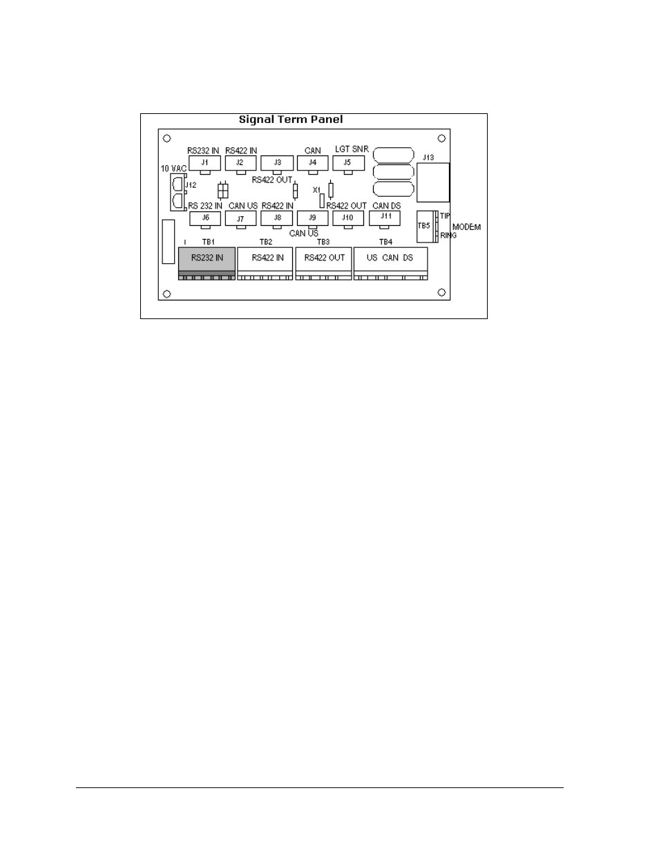 Figure 30: signal term panel | Daktronics AF-3165-34-RGB User Manual | Page 30 / 85