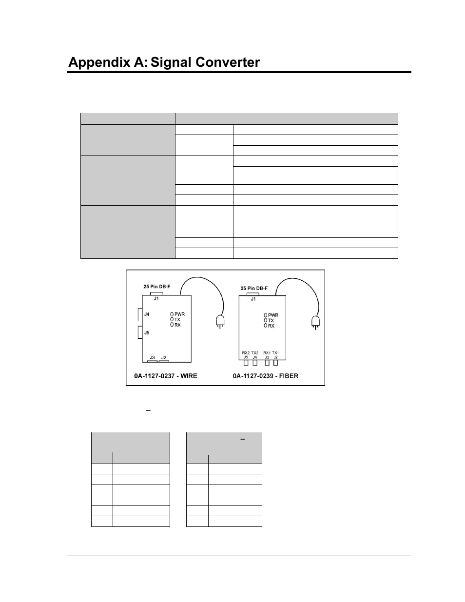 Appendix a, Signal converter, Figure 39: signal converters | Appendix a: signal converter | Daktronics AF-3165-34-RGB User Manual | Page 53 / 85