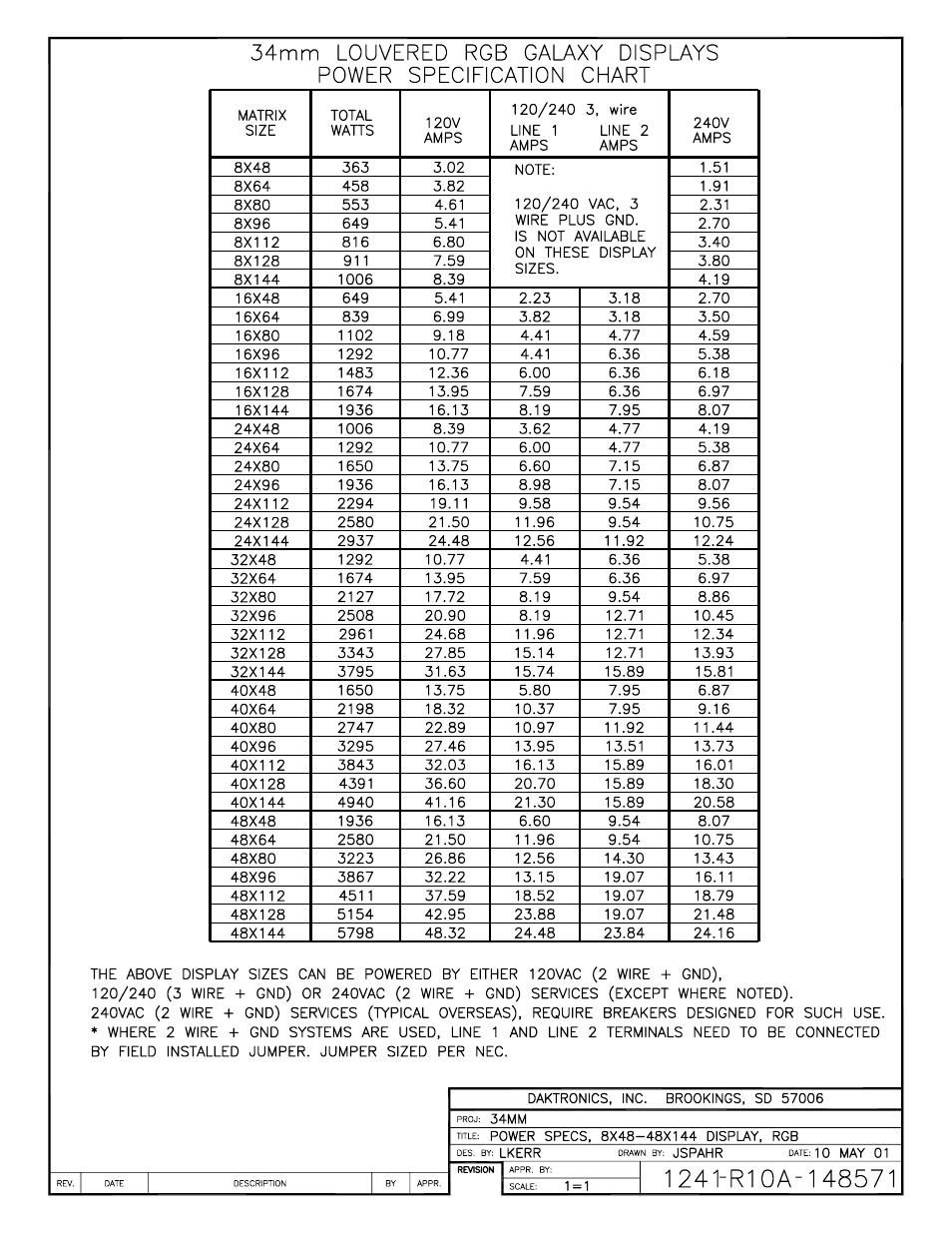Drawing a-148571 | Daktronics AF-3165-34-RGB User Manual | Page 56 / 85