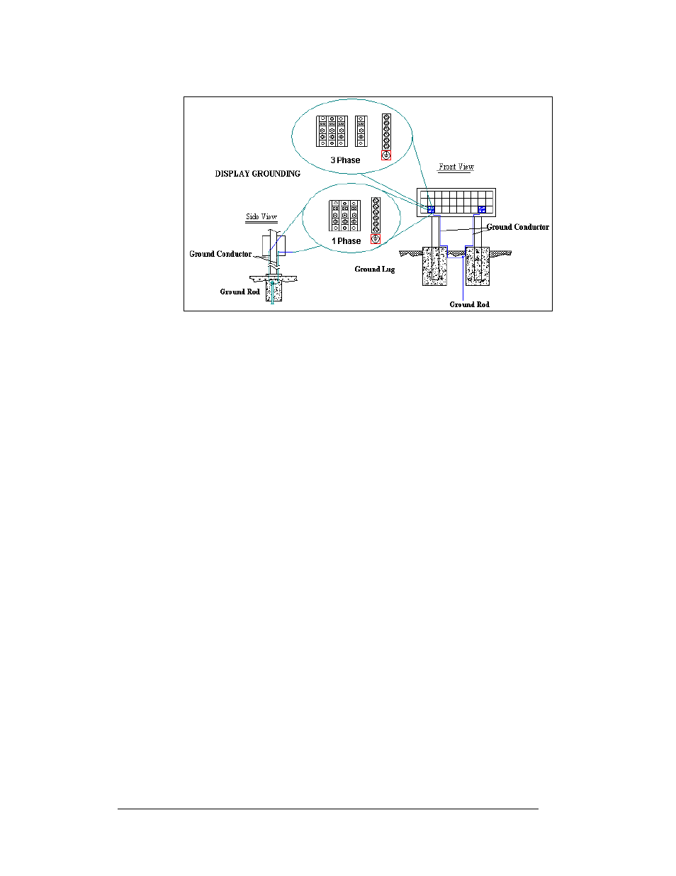 Power installation, Power installation -6, Figure 20: display grounding | Daktronics AF-3180-64-R,A User Manual | Page 26 / 84