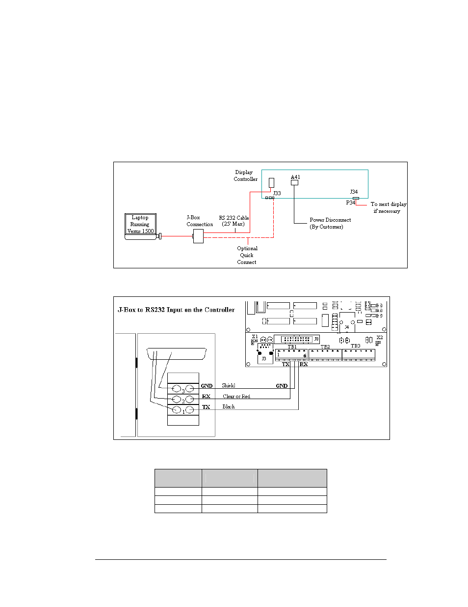 Figure 24: rs232 display layout, Figure 25: j-box to rs232 input on the controller | Daktronics AF-3180-64-R,A User Manual | Page 29 / 84