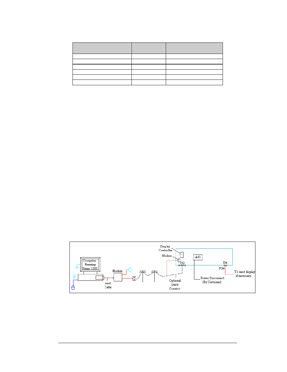 Modem, Modem -11, Figure 28: modem display controller | Daktronics AF-3180-64-R,A User Manual | Page 31 / 84